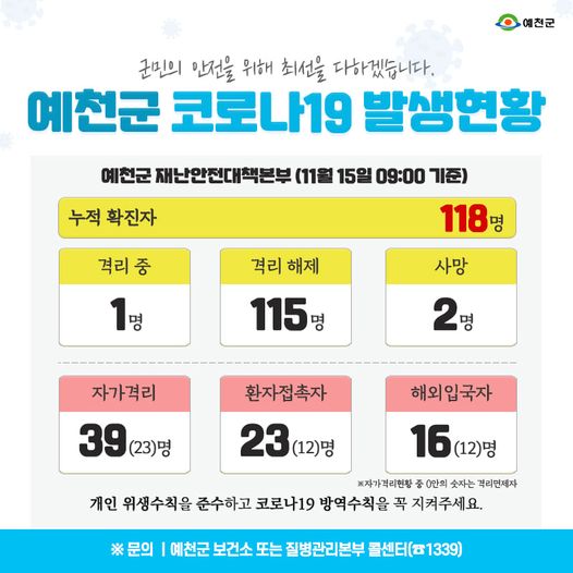 1.예천군 코로나19 발생현황 - 11월 15일 09:00기준